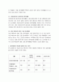 염색이란 모발의 색을 변화시키는 것으로 모발에 인공색소를 착색시키는 것이다. 현재 사용되어지는 염색제품의 특징에 대해서 비교 분석하시오. 3페이지