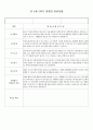만 5세 (7세, 7살) 어린이집, 유치원 2학기 생활기록부 (16명) 6페이지