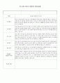 만 5세 (7세, 7살) 어린이집, 유치원 2학기 생활기록부 (16명) 10페이지