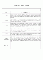 만 5세 (7세, 7살) 어린이집, 유치원 2학기 생활기록부 (16명) 15페이지