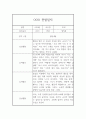 만5세 1년 유아 한명당 놀이4,일상2 관찰일지와 1학기,2학기 발달평가 15페이지