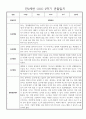 놀이,일상영역 만2세 2학기 9월~2월 관찰일지 및 발달평가 30명 1페이지