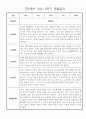 놀이,일상영역 만2세 2학기 9월~2월 관찰일지 및 발달평가 30명 2페이지