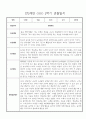 놀이,일상영역 만2세 2학기 9월~2월 관찰일지 및 발달평가 30명 3페이지