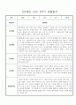 놀이,일상영역 만2세 2학기 9월~2월 관찰일지 및 발달평가 30명 4페이지