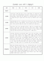 놀이,일상영역 만2세 2학기 9월~2월 관찰일지 및 발달평가 30명 6페이지