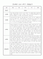 놀이,일상영역 만2세 2학기 9월~2월 관찰일지 및 발달평가 30명 7페이지