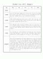 놀이,일상영역 만2세 2학기 9월~2월 관찰일지 및 발달평가 30명 8페이지