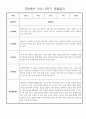 놀이,일상영역 만2세 2학기 9월~2월 관찰일지 및 발달평가 30명 9페이지