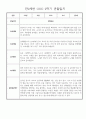 놀이,일상영역 만2세 2학기 9월~2월 관찰일지 및 발달평가 30명 14페이지