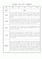 놀이,일상영역 만2세 2학기 9월~2월 관찰일지 및 발달평가 30명 15페이지