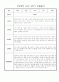 놀이,일상영역 만2세 2학기 9월~2월 관찰일지 및 발달평가 30명 19페이지