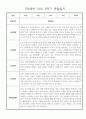 놀이,일상영역 만2세 2학기 9월~2월 관찰일지 및 발달평가 30명 21페이지