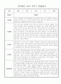 놀이,일상영역 만2세 2학기 9월~2월 관찰일지 및 발달평가 30명 22페이지