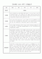 놀이,일상영역 만2세 2학기 9월~2월 관찰일지 및 발달평가 30명 23페이지