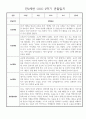 놀이,일상영역 만2세 2학기 9월~2월 관찰일지 및 발달평가 30명 26페이지