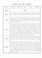 놀이,일상영역 만2세 2학기 9월~2월 관찰일지 및 발달평가 30명 27페이지