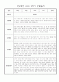 놀이,일상영역 만2세 2학기 9월~2월 관찰일지 및 발달평가 30명 28페이지