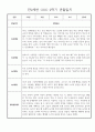 놀이,일상영역 만2세 2학기 9월~2월 관찰일지 및 발달평가 30명 30페이지