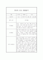 만5세반 유아 일상,놀이 2학기 관찰일지 기록 4페이지