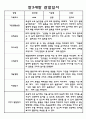 만3세 1년 3월-2월 관찰일지 (평가 포함) 2페이지