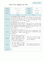 부모상담일지 2학기 만3세 17명 (상담진행후 작성) 4페이지