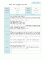 부모상담일지 2학기 만3세 17명 (상담진행후 작성) 8페이지