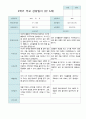 부모상담일지 2학기 만3세 17명 (상담진행후 작성) 14페이지