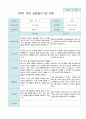 부모상담일지 2학기 만3세 17명 (상담진행후 작성) 16페이지