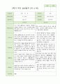 2학기 부모상담일지 만4세 18명 1페이지