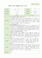 2학기 부모상담일지 만4세 18명 4페이지