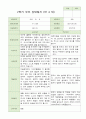 2학기 부모상담일지 만4세 18명 5페이지