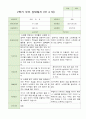 2학기 부모상담일지 만4세 18명 7페이지