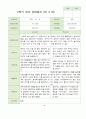2학기 부모상담일지 만4세 18명 8페이지