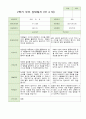 2학기 부모상담일지 만4세 18명 18페이지
