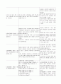 급성 통증과 관련된 불안(췌장염) 2페이지