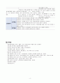 급성 통증과 관련된 불안(췌장염) 4페이지