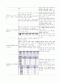 구토 및 치료적 금식과 관련된 체액부족위험성(췌장염) 2페이지