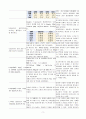 식욕부진과 관련된 영양부족(간경화) 2페이지