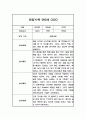 만5세 5명 2학기 관찰일지 10Page 1페이지