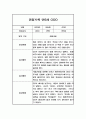 만5세 5명 2학기 관찰일지 10Page 9페이지