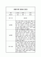 만5세 5명 2학기 관찰일지 10Page 10페이지