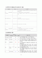 A+보장 subarachnoid hemorrhage 지주막하 출혈 간호진단5개 간호과정3개 (완전꼼꼼) 14페이지