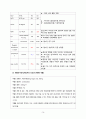 A+보장 subarachnoid hemorrhage 지주막하 출혈 간호진단5개 간호과정3개 (완전꼼꼼) 16페이지