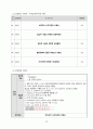 A+보장 subarachnoid hemorrhage 지주막하 출혈 간호진단5개 간호과정3개 (완전꼼꼼) 25페이지