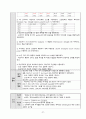 A+보장 subarachnoid hemorrhage 지주막하 출혈 간호진단5개 간호과정3개 (완전꼼꼼) 27페이지