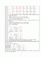A+보장 subarachnoid hemorrhage 지주막하 출혈 간호진단5개 간호과정3개 (완전꼼꼼) 29페이지