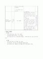 A+보장 정신간호학 실습 Schizophrenia 조현병 간호과정3개 (완전꼼꼼) 14페이지