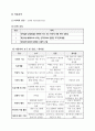 A+보장 정신간호학 실습 Schizophrenia 조현병 간호과정3개 (완전꼼꼼) 16페이지
