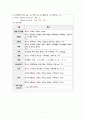 A+보장 아동간호학 실습 신생아 황달 jaundice 간호과정 2개(완전꼼꼼) 9페이지